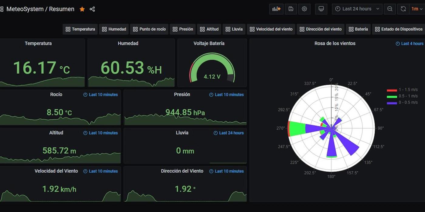 Panel de monitoreo IoT FrioTrack